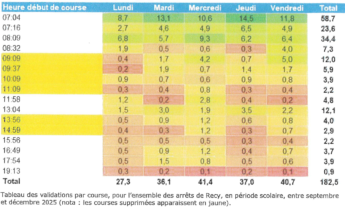Horaires_sitac